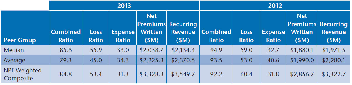 NEAM-Table-6-Underwriting-Performance-Highlights.jpg