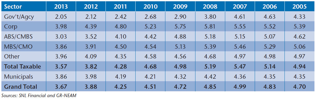 NEAM-Table-7-Fixed-Income-Sector-Book-Yield-Exclude-Non-Rated-II.jpg