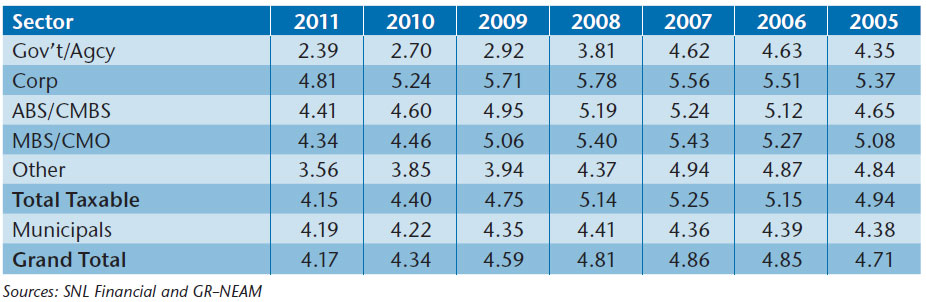 NEAM-Table-7-Fixed-Income-Sector-Book-Yield.jpg