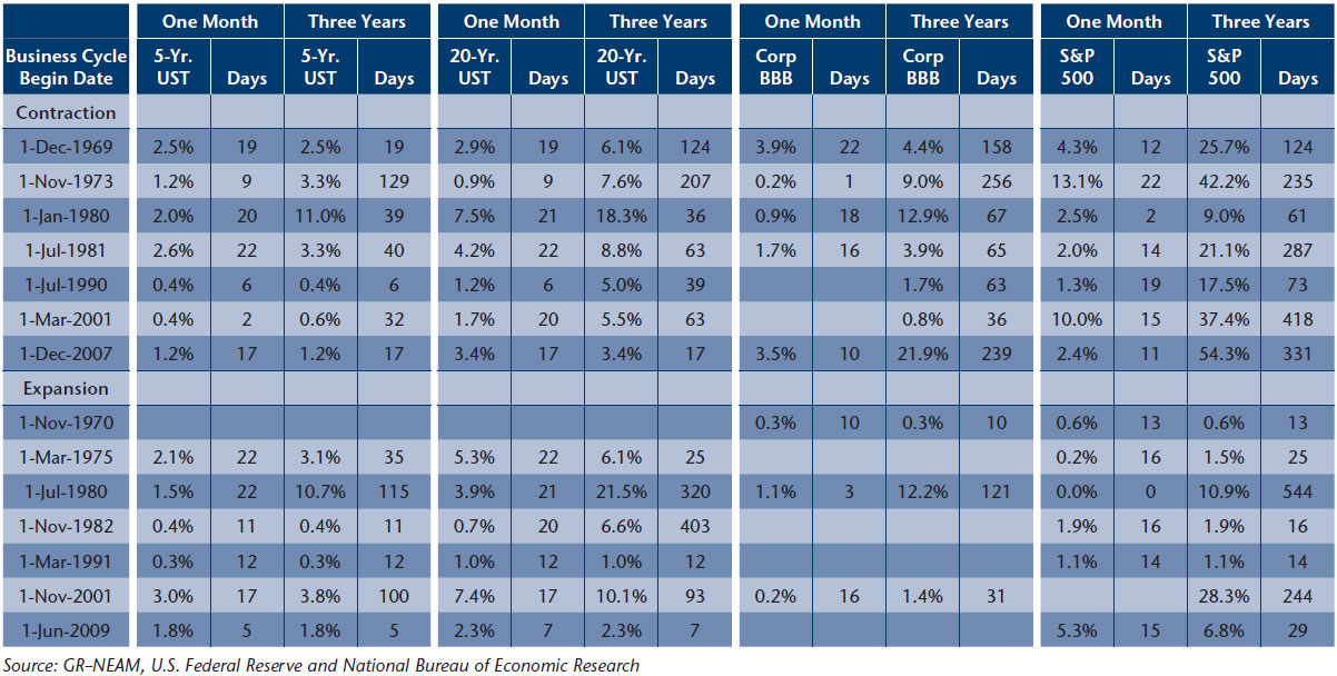 NEAM-Table-7-Maximum-Total-Return-Drawdowns-Associated-with-US-Economic-Cycles.jpg