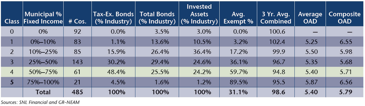 NEAM-Table-7-Municipal-Bond-Holding-Distribution-in-2014.jpg