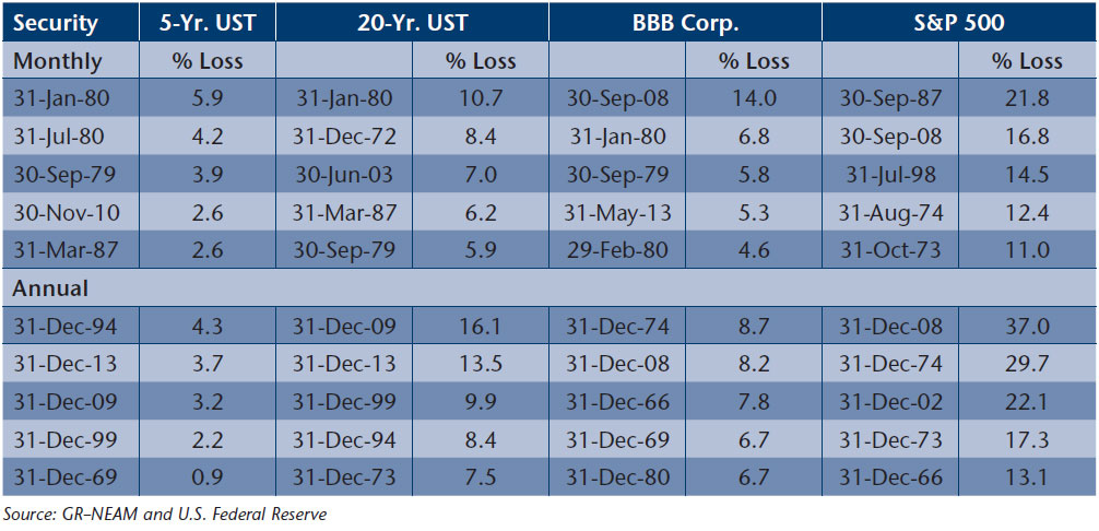 NEAM-Table-8-Worst-Monthly-and-Annual-End-of-Period-Loss-1962-2014.jpg