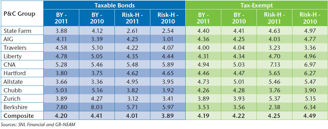 NEAM-Ten-Largest-Companies-Change-in-Book-Yield.jpg